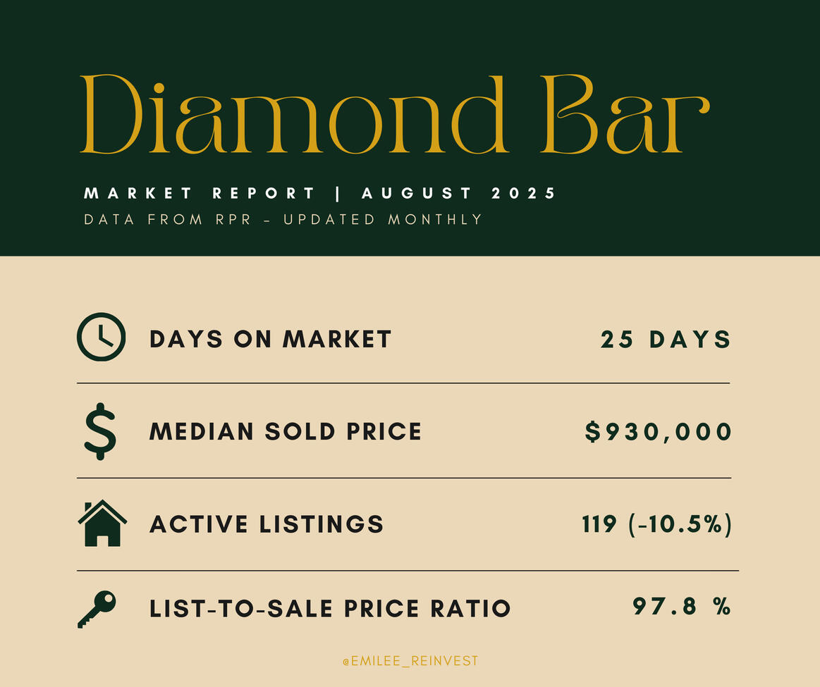 Diamond Bar Market Update