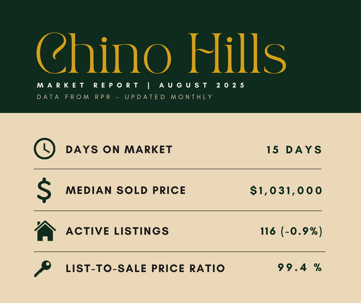Chino Hills Market Update