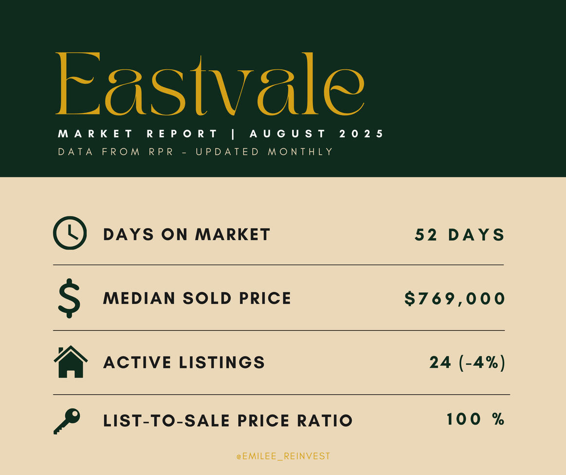 Eastvale Market Update